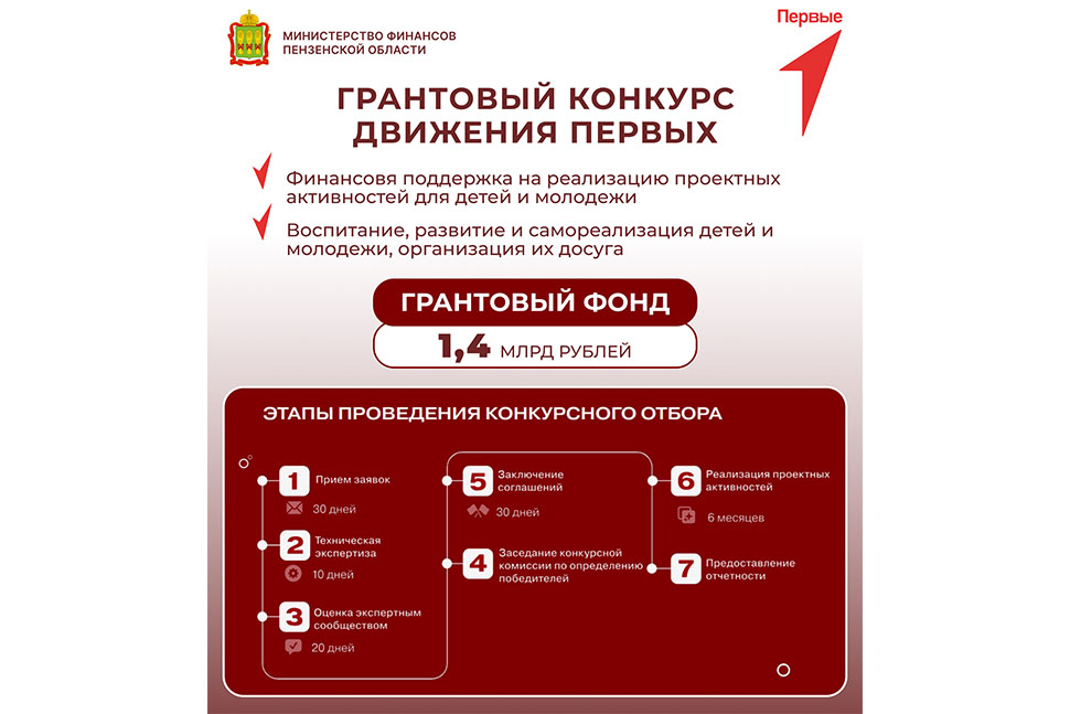 Грантовый конкурс Движения первых