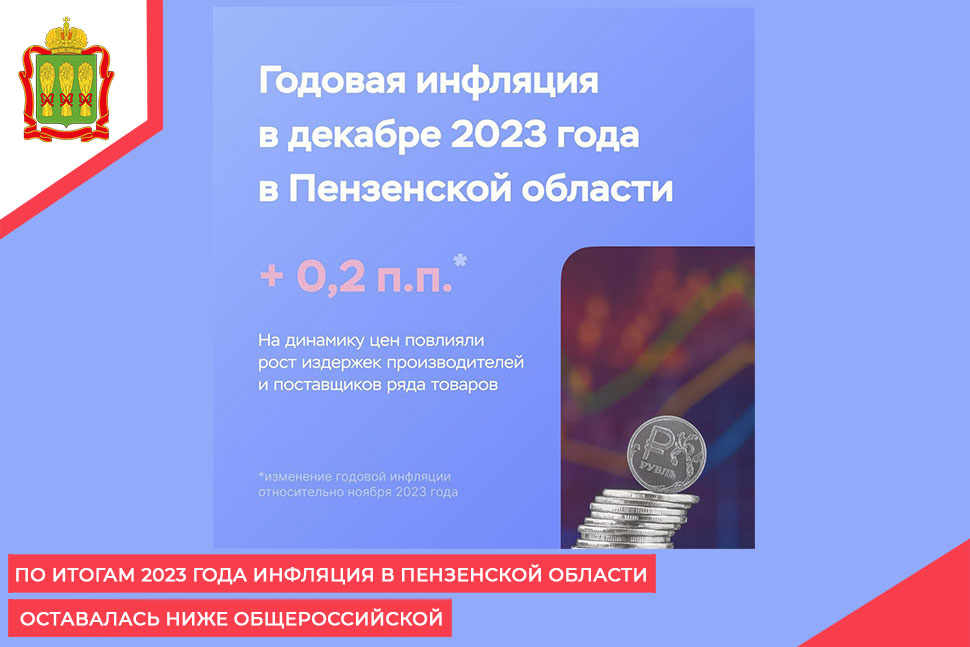По итогам 2023 года инфляция в Пензенской области оставалась ниже общероссийской По итогам 2023 года инфляция в Пензенской области оставалась ниже общероссийской