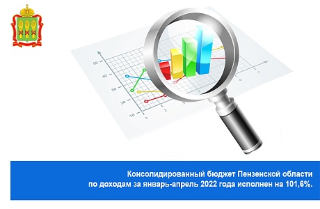 Консолидированный бюджет Пензенской области по доходам за январь-апрель 2022 года исполнен на 101,6%.