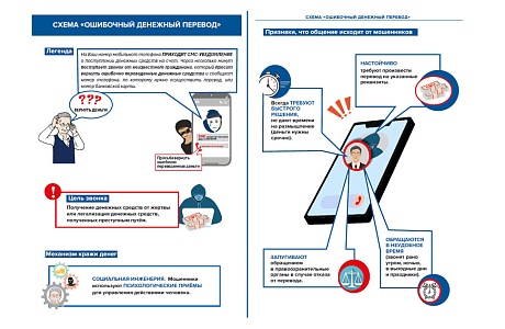 Основные схемы финансового мошенничества
