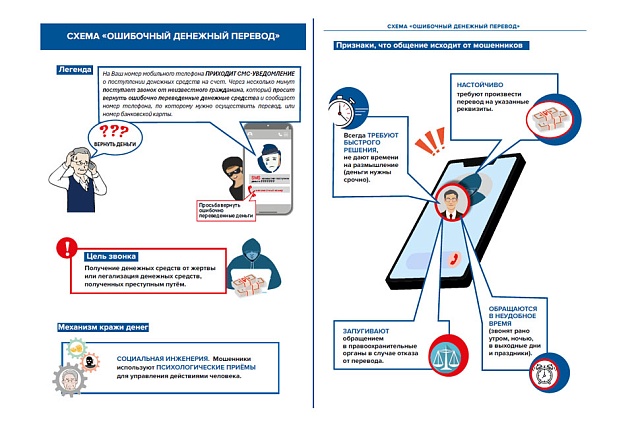 Основные схемы финансового мошенничества
