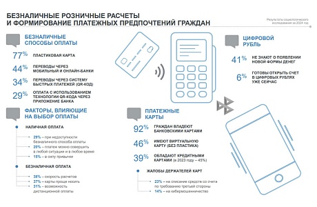 Наличные или безналичные: чем расплачивались россияне в 2024 году