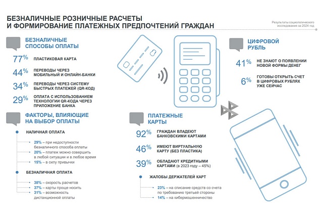 Наличные или безналичные: чем расплачивались россияне в 2024 году