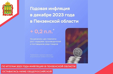 По итогам 2023 года инфляция в Пензенской области оставалась ниже общероссийской